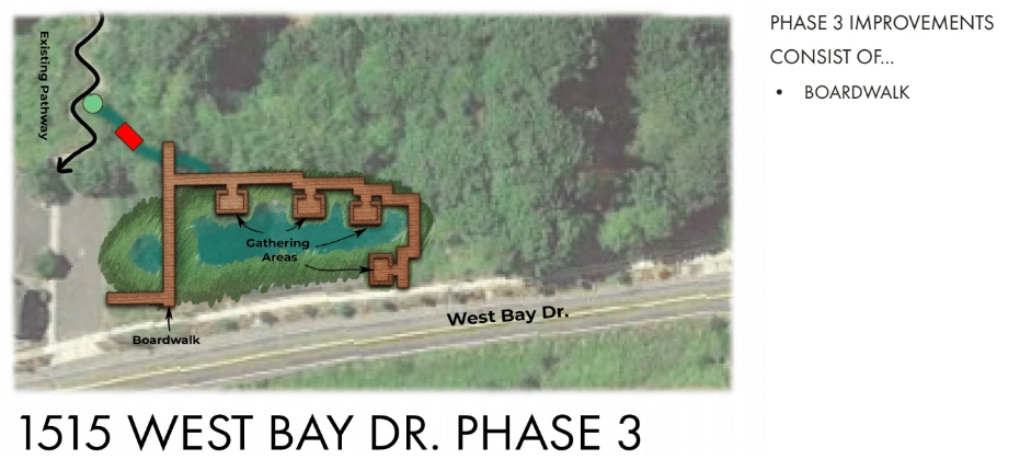 oly-ecosystems-stormwater-north-phase-3